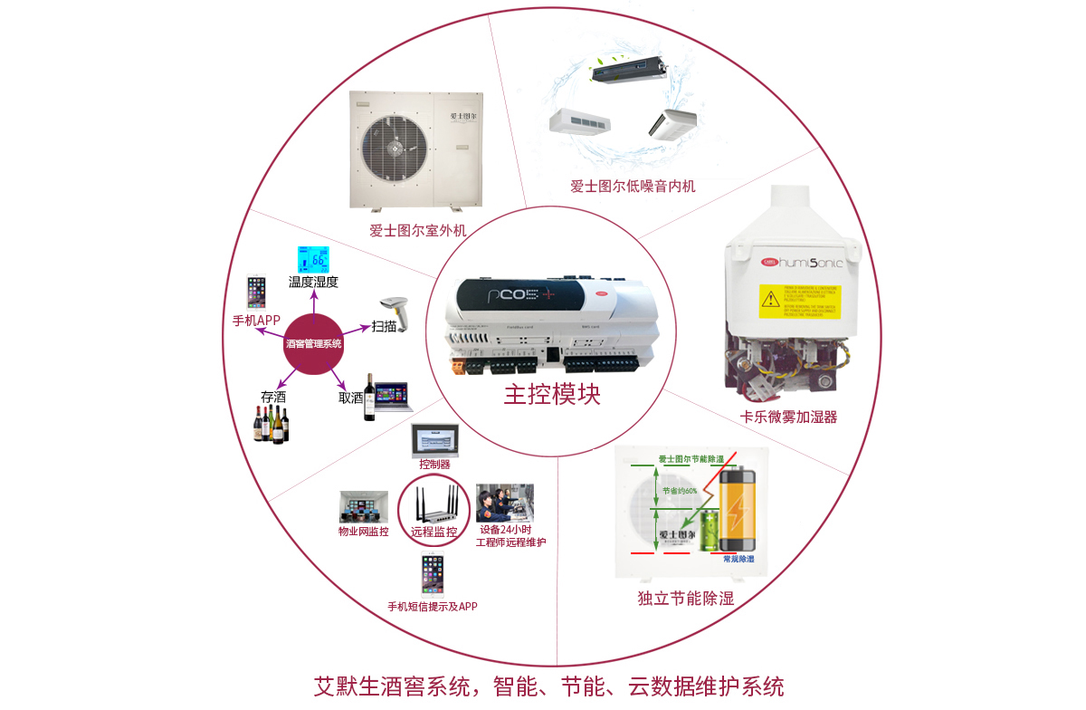 愛士圖爾設(shè)備